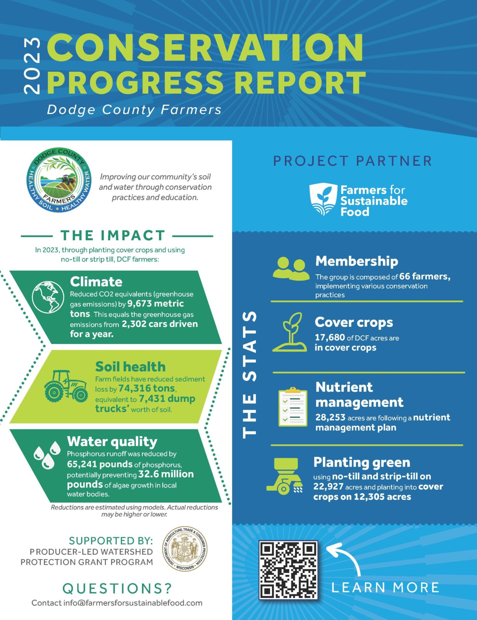 Results Dodge County Farmers